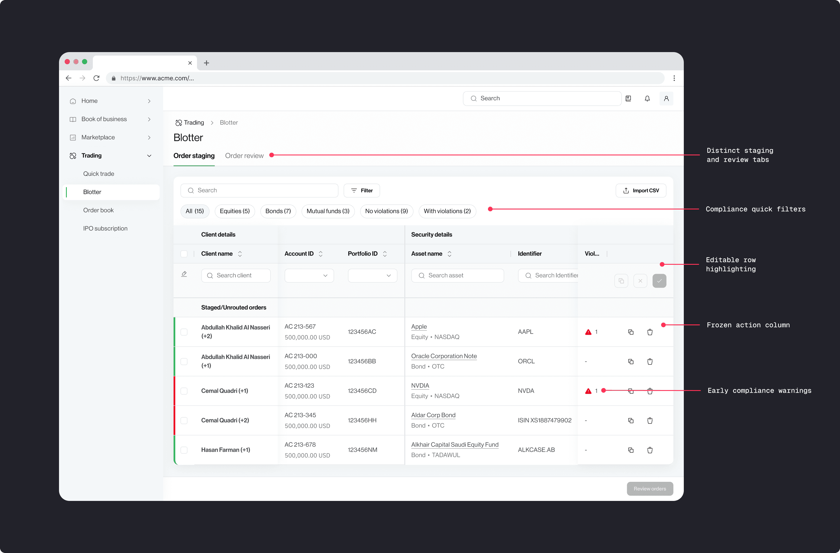 Refined blotter showing staging view with inline compliance warnings