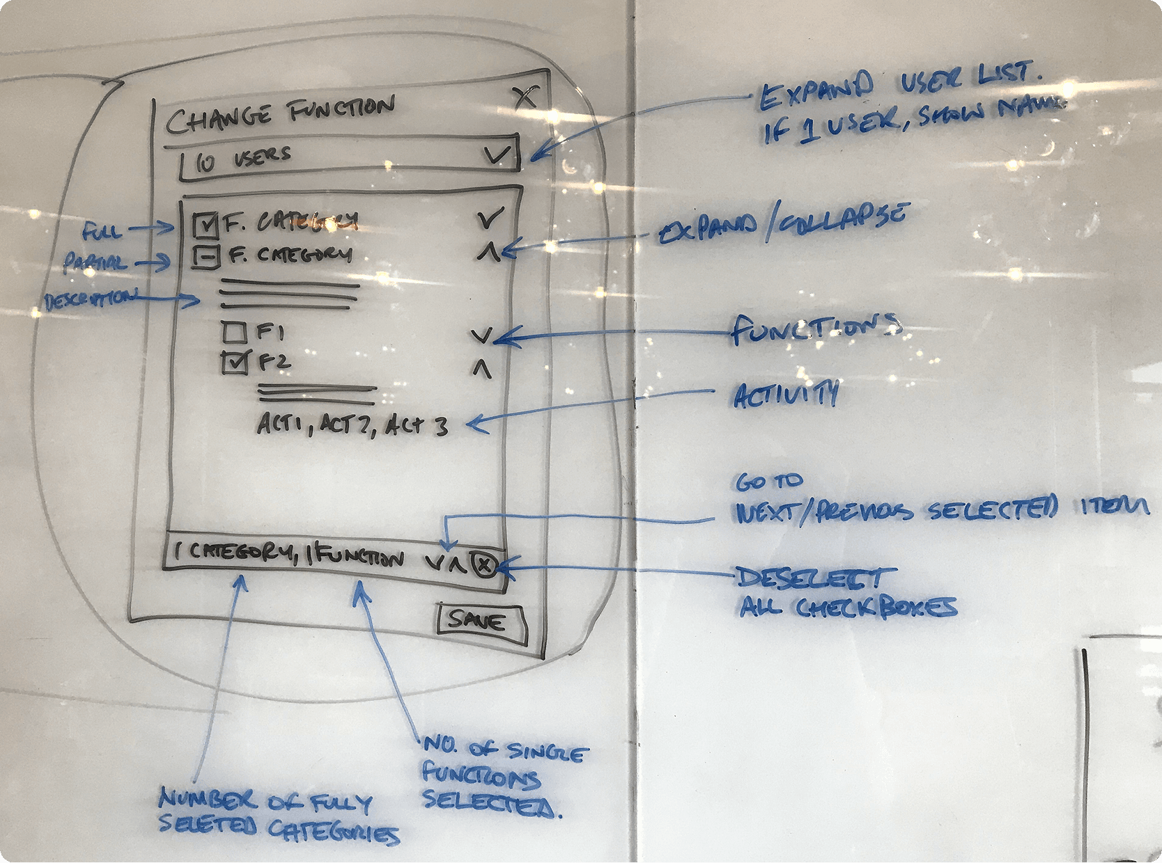Function module concept — grouping permissions by finance use case
