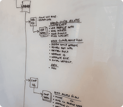 Whiteboard sketch of the admin information architecture