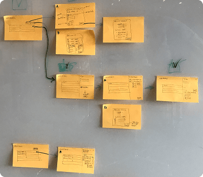 Sticky-note mapping of the user invite flow